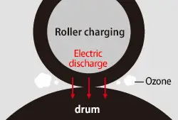 Ecosys Printers, Mfps, Roller Charging, Kyocera, Environment, National RAM Business Systems